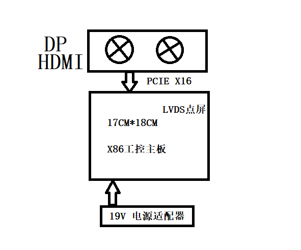   側(cè)插顯卡(獨(dú)顯)主板在商顯及教育行業(yè)中的應(yīng)用